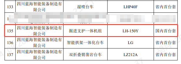 藍海智能“掘進支護一體機組”榮獲“重大技術裝備國內首臺(套)產品認定